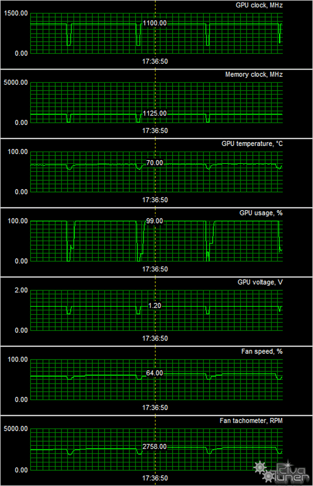 GeForce GTX 660 Ti/670 и Radeon HD 7770 в исполнении MSI:, фото 27