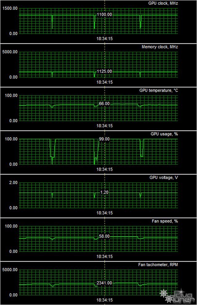GeForce GTX 660 Ti/670 и Radeon HD 7770 в исполнении MSI:, фото 28