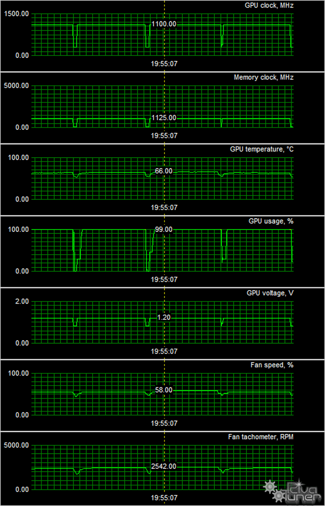 GeForce GTX 660 Ti/670 и Radeon HD 7770 в исполнении MSI:, фото 29