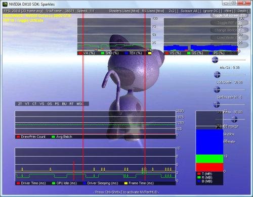 PerfHUD Performance Dashboard