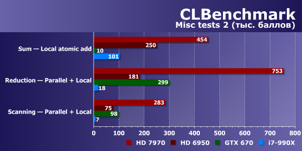 Тестирование производительности в OpenCL:, фото 10