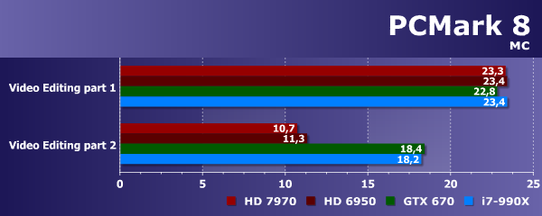 Тестирование производительности в OpenCL:, фото 22