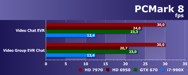 Тестирование производительности в OpenCL:, фото 23