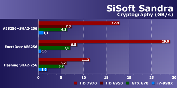 Тестирование производительности в OpenCL:, фото 30