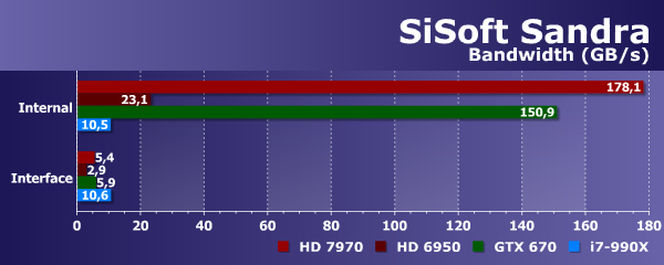 Тестирование производительности в OpenCL:, фото 32
