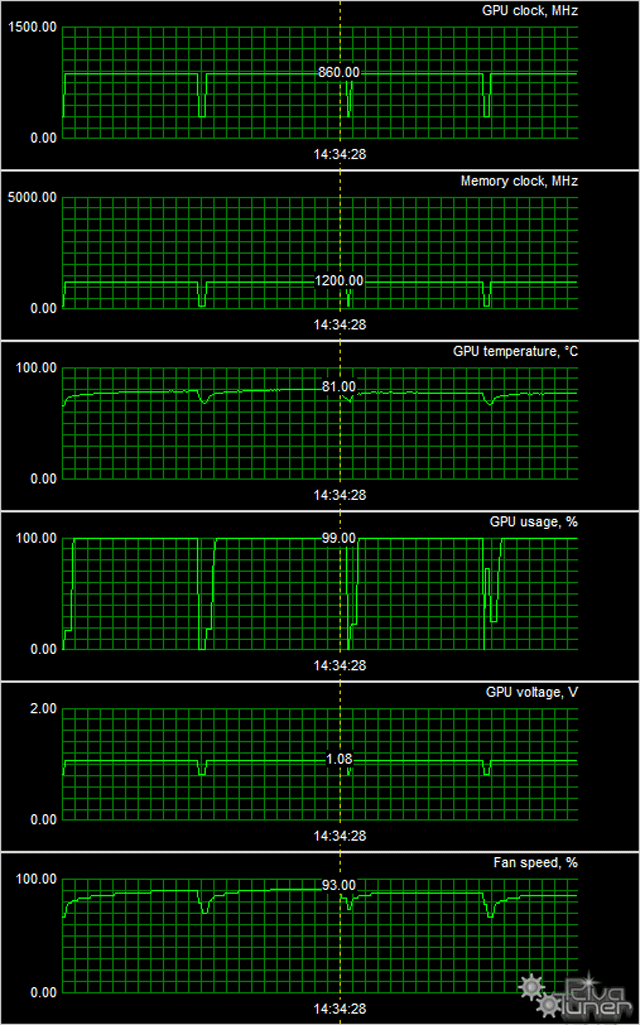 Radeon HD 7850/7870 в исполнении AFox и MSI:, фото 20