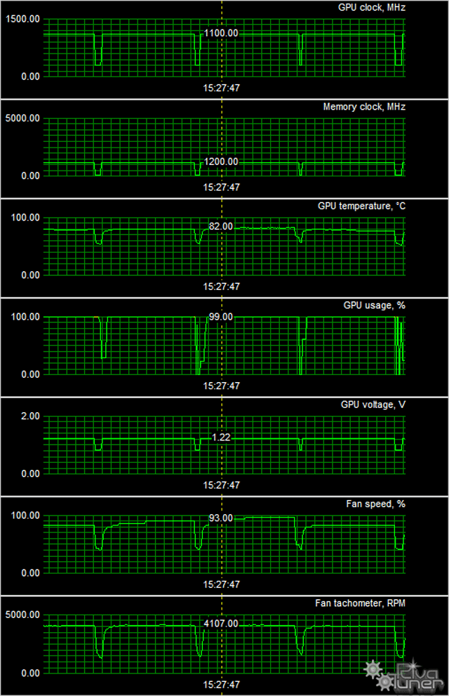 Radeon HD 7850/7870 в исполнении AFox и MSI:, фото 21