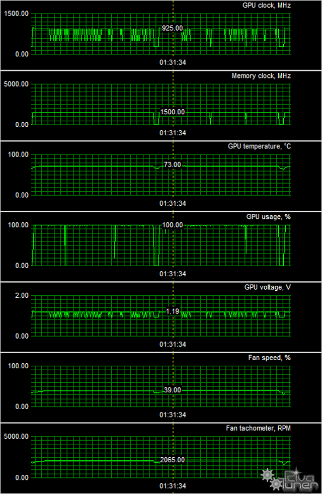 Radeon HD7870 EZ Edition:, фото 9