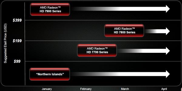 Видеоускоритель AMD Radeon HD 7870:, фото 1