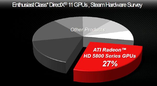 Видеоускоритель AMD Radeon HD 7870:, фото 3