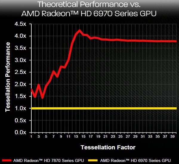 Видеоускоритель AMD Radeon HD 7870:, фото 5