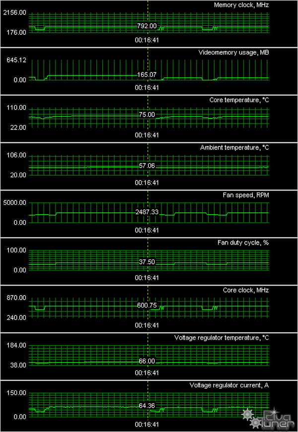HIS Radeon HD 2900 PRO, фото 8