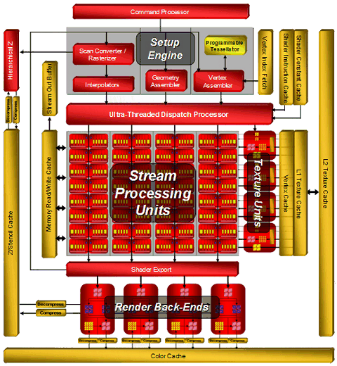 Долгожданное появление DX10-семейства AMD/ATI, фото 2