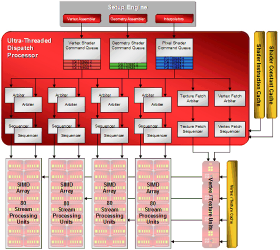 Долгожданное появление DX10-семейства AMD/ATI, фото 3