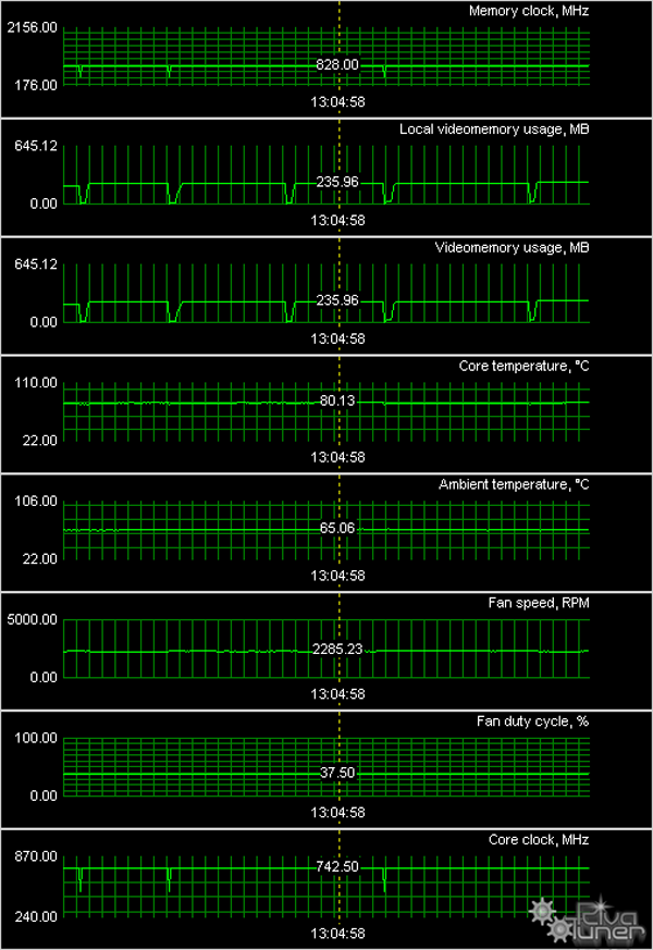 ATI Radeon HD 2900 XT 1 ГБ, фото 15