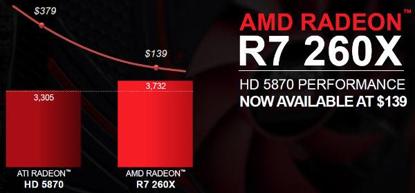 AMD Radeon R7 и R9:, фото 11