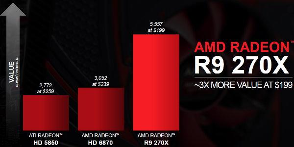 AMD Radeon R7 и R9:, фото 9