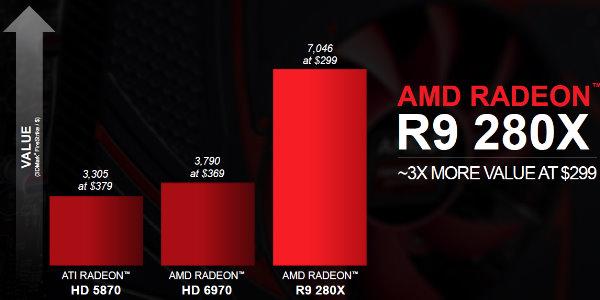 AMD Radeon R7 и R9:, фото 7