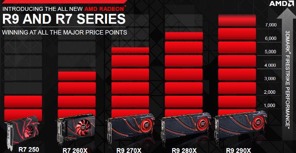 AMD Radeon R7 и R9:, фото 4