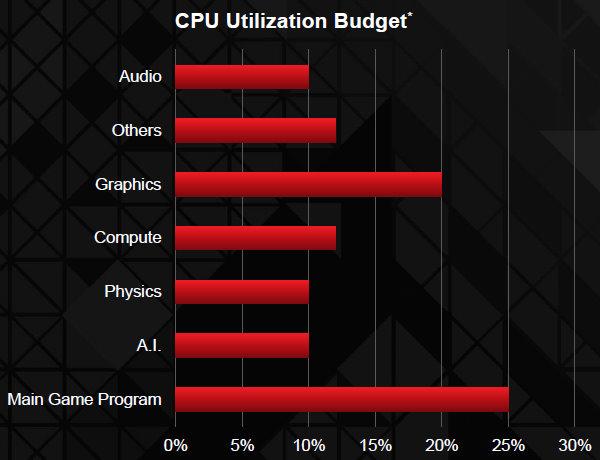 AMD Radeon R7 и R9:, фото 17