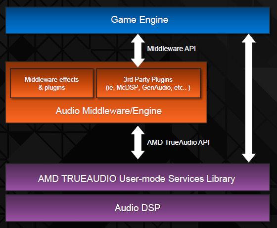 AMD Radeon R7 и R9:, фото 19