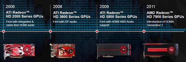 AMD Radeon R7 и R9:, фото 16