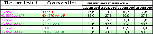 ATI Radeon HD 5670, фото 21