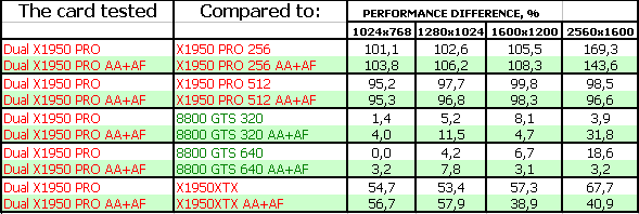 Sapphire Radeon X1950 PRO DUAL 2×512 МБ, фото 26