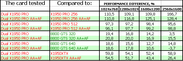 Sapphire Radeon X1950 PRO DUAL 2×512 МБ, фото 27