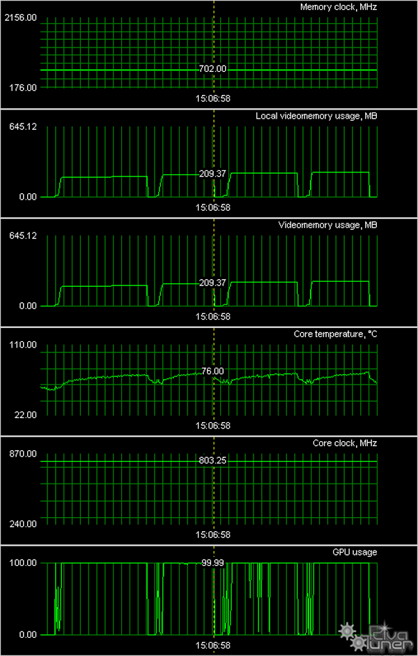 7 видеокарт на базе ATI Radeon 2600/2900, фото 54