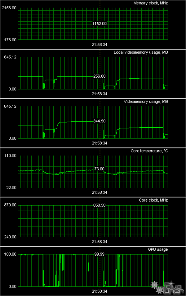 7 видеокарт на базе ATI Radeon 2600/2900, фото 55