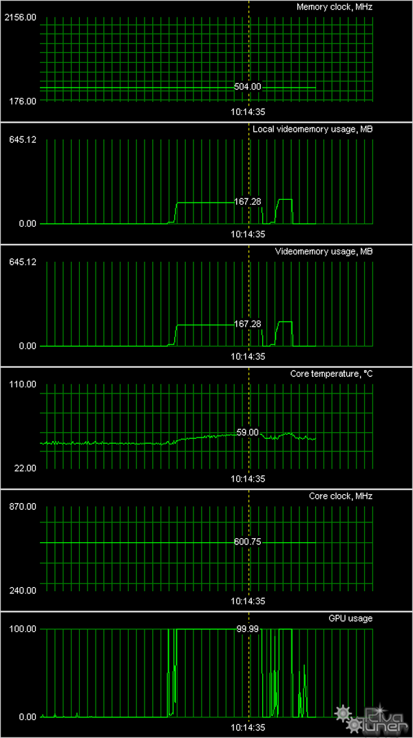 7 видеокарт на базе ATI Radeon 2600/2900, фото 53