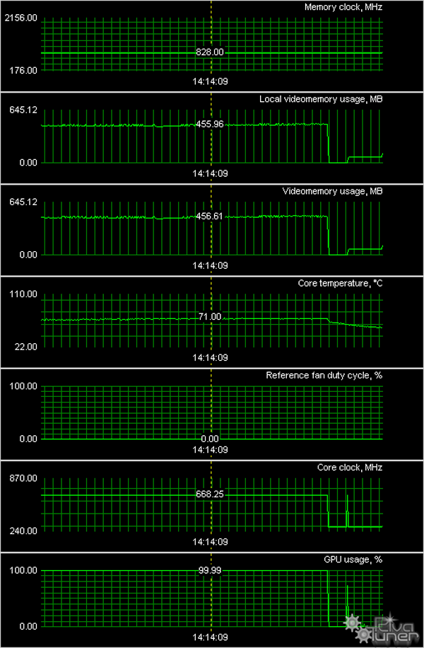 Radeon HD 3850 512 МБ производства HIS и Sapphire, фото 12
