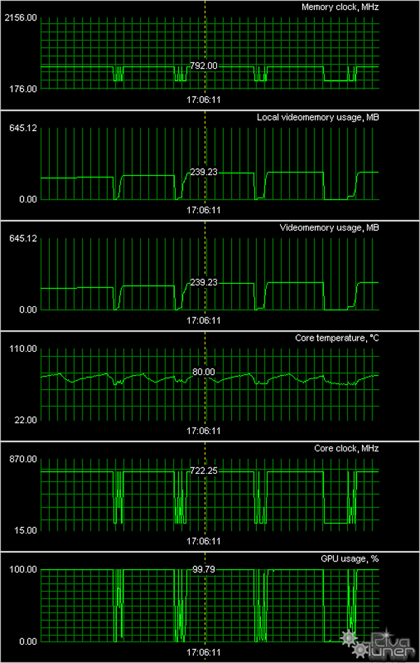 Radeon HD 3650, фото 36