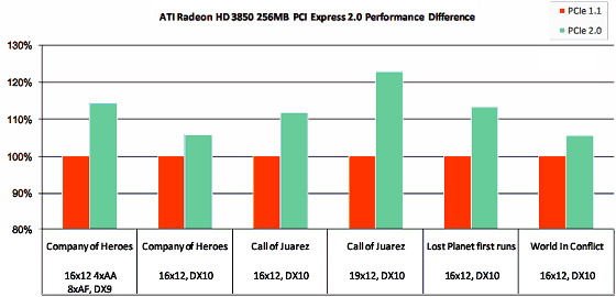 Новинки ATI/AMD: Radeon 3850/3870, фото 3
