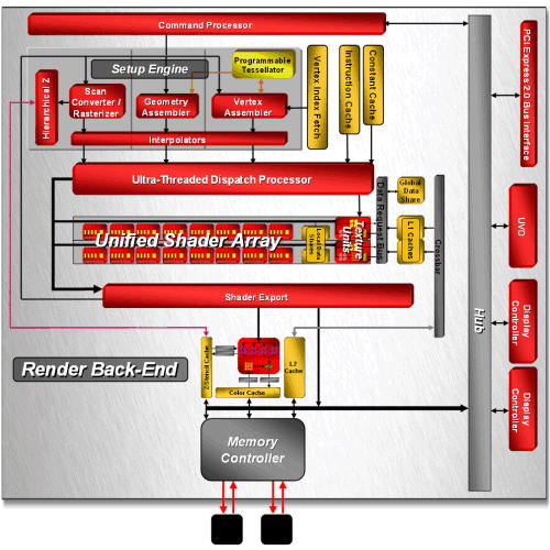 ATI Radeon HD 4670 512 МБ PCI-E (RV730), фото 3