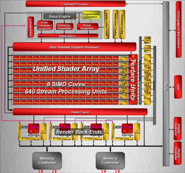 ATI Radeon HD 4770 (RV740) 512 МБ PCI-E, фото 3