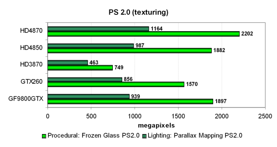 HIS Radeon HD 4870 512 МБ PCI-E, фото 24