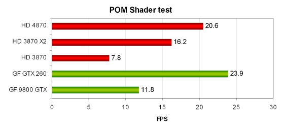 HIS Radeon HD 4870 512 МБ PCI-E, фото 28