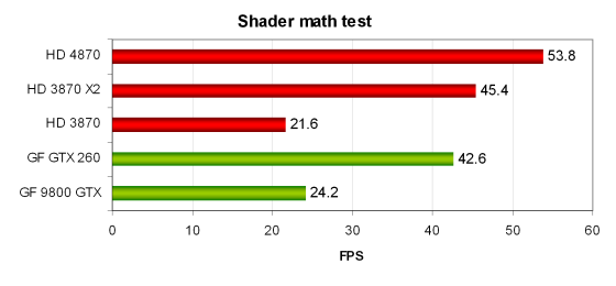 HIS Radeon HD 4870 512 МБ PCI-E, фото 31