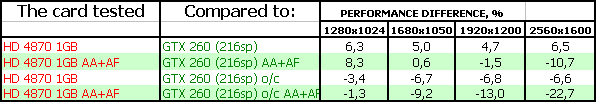RADEON 4870 или GeForce GTX 260, фото 23