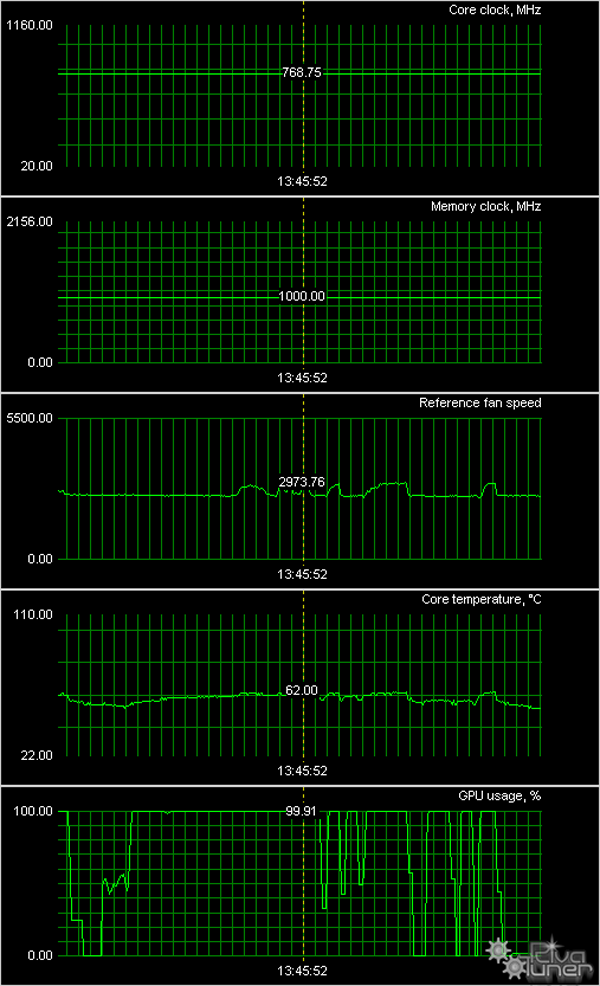 RADEON 4870 или GeForce GTX 260, фото 18