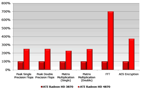 ATI Radeon HD 4850 512 МБ PCI-E, фото 11