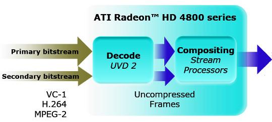 ATI Radeon HD 4850 512 МБ PCI-E, фото 12