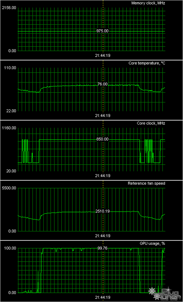 ATI Radeon HD 4890 1024 МБ, фото 24