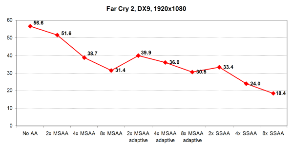 Исследование качества рендеринга видеокарт AMD Radeon HD 5000, фото 69