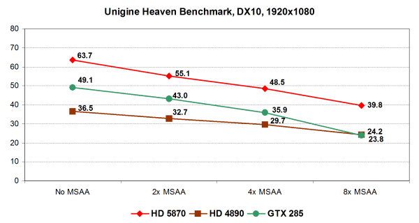 Исследование качества рендеринга видеокарт AMD Radeon HD 5000, фото 70