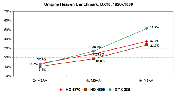Исследование качества рендеринга видеокарт AMD Radeon HD 5000, фото 71