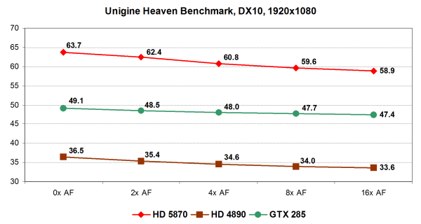 Исследование качества рендеринга видеокарт AMD Radeon HD 5000, фото 40