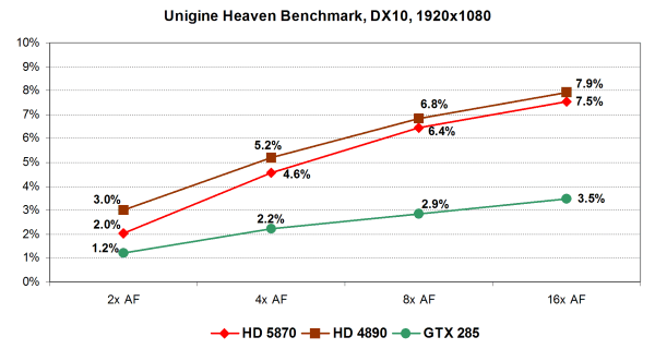 Исследование качества рендеринга видеокарт AMD Radeon HD 5000, фото 41